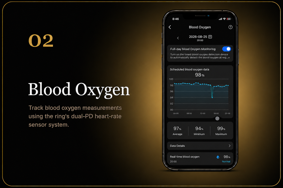 Alovo Blood Oxygen tracking screen